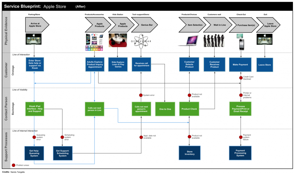 Activity Center Design - Pairsmap
