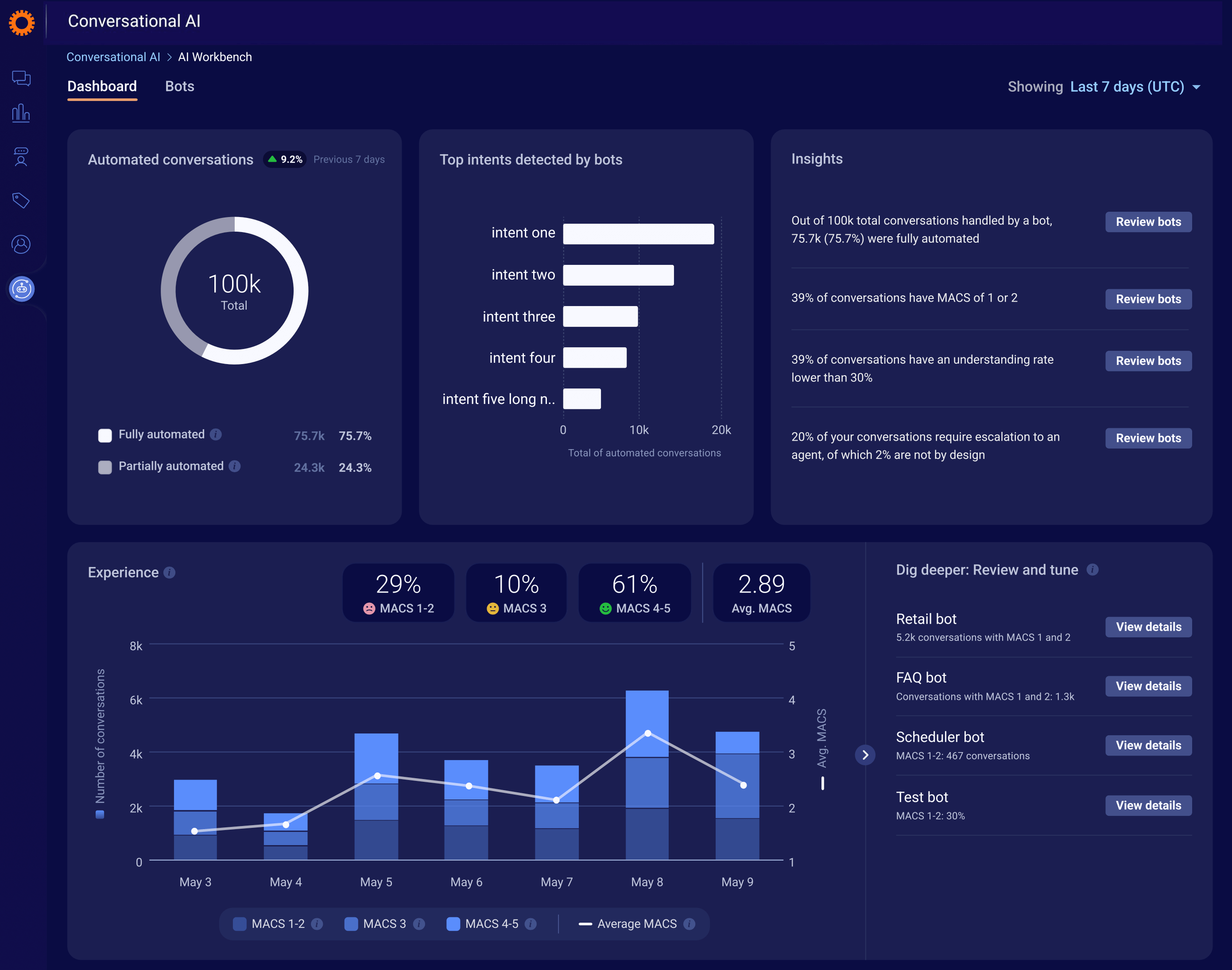 LivePerson Chatbot Analytics